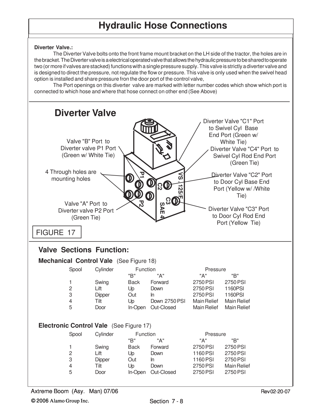 Alamo 02984405 Diverter Valve, Valve Sections Function, Hydraulic Hose Connections, Mechanical Control Vale 