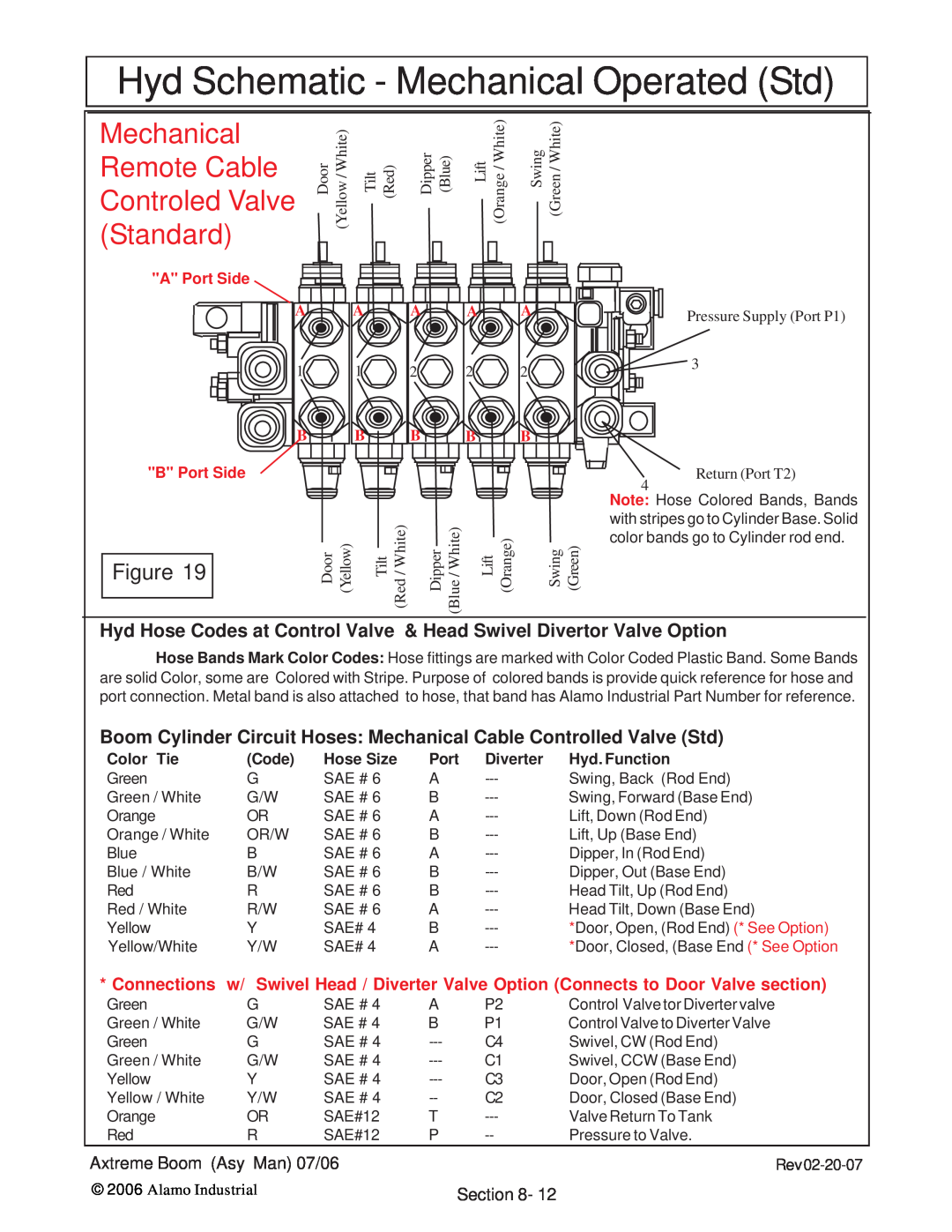 Alamo 02984405 Remote Cable, Standard, 23456723452262345672345623456, Hyd Schematic - Mechanical Operated Std 