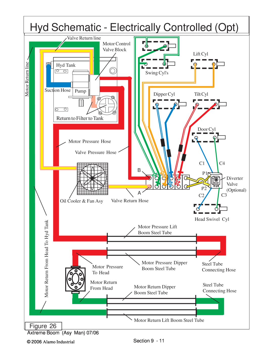 Alamo 02984405 instruction manual Hyd Schematic - Electrically Controlled Opt, Return to Filter to Tank 
