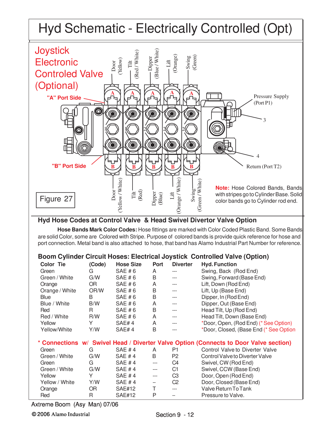 Alamo 02984405 Hyd Schematic - Electrically Controlled Opt, Joystick, Electronic, Optional, Controled Valve, A Port Side 