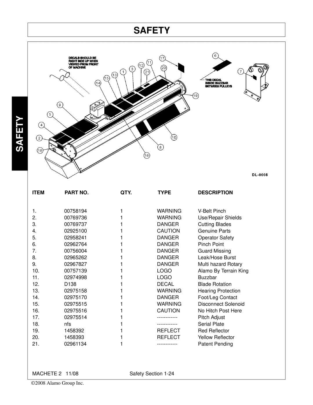 Alamo 02986941C manual QTY Type Description, Decal 