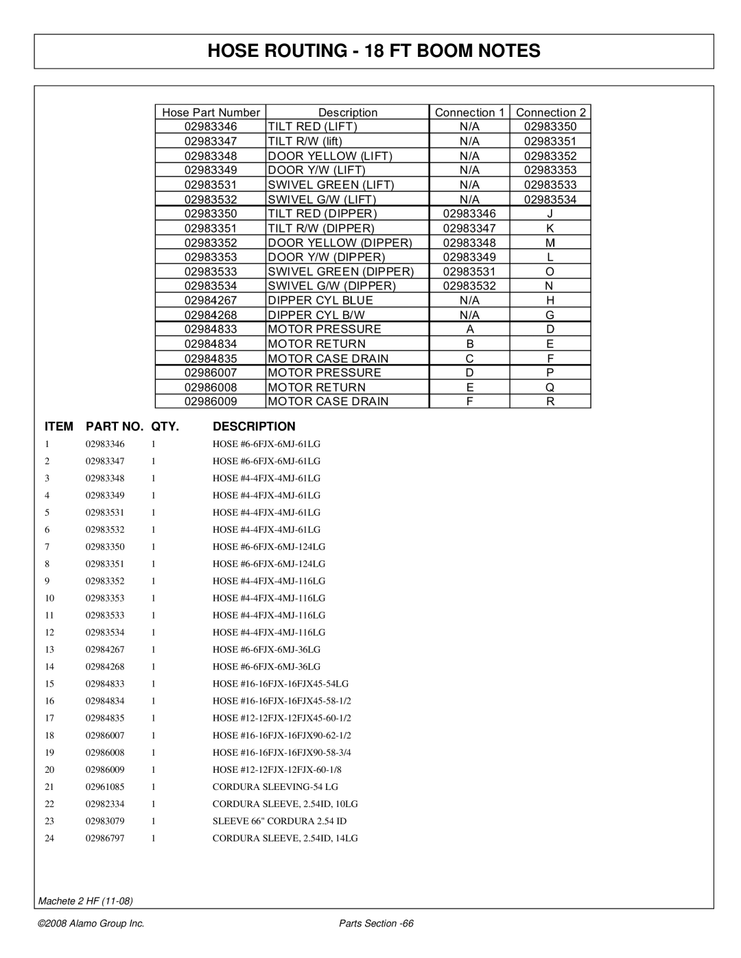 Alamo 02986941P manual Hose Routing 18 FT Boom Notes, Cordura SLEEVING-54 LG, Sleeve 66 Cordura 2.54 ID 