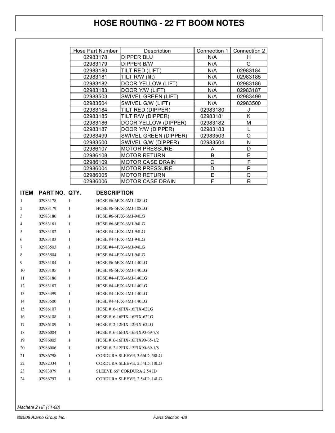 Alamo 02986941P manual Hose Routing 22 FT Boom Notes 