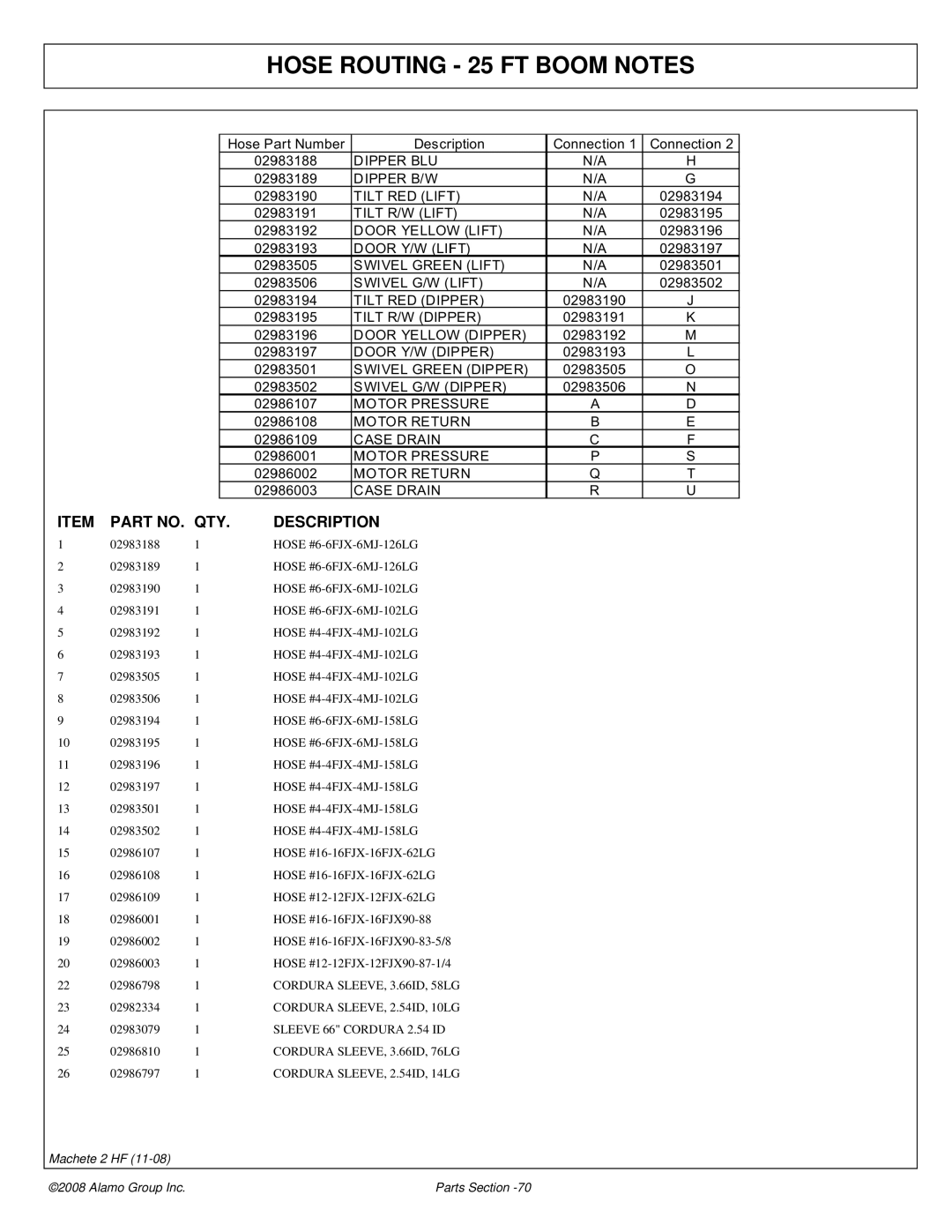 Alamo 02986941P manual Hose Routing 25 FT Boom Notes 
