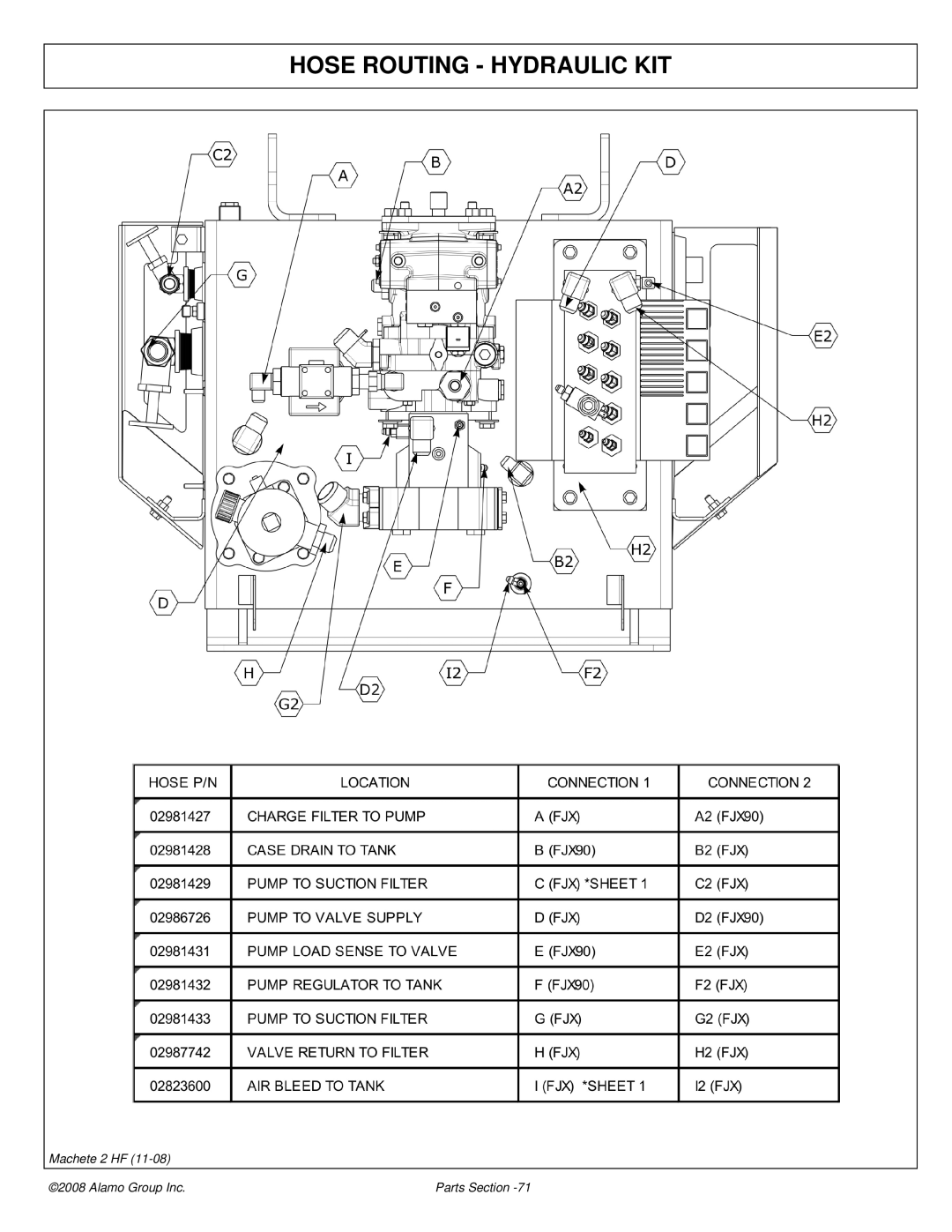 Alamo 02986941P manual Hose Routing Hydraulic KIT 