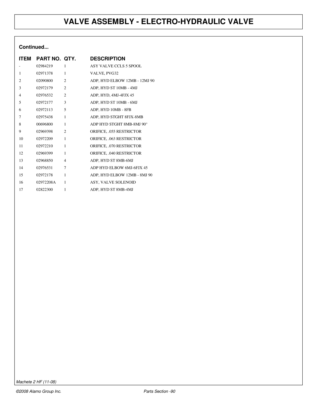 Alamo 02986941P manual ASY Valve Ccls 5 Spool, VALVE, PVG32, ADP, HYD ST 10MB 4MJ, ADP, HYD ST 10MB 6MJ, ADP, HYD 10MB 8FB 