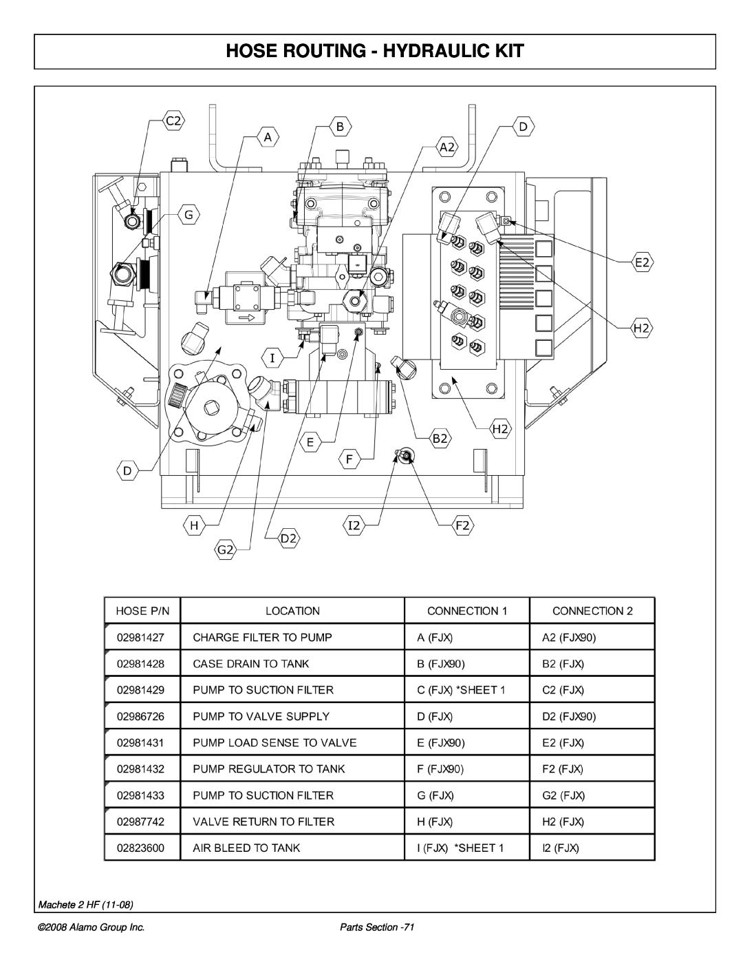 Alamo 02986941P manual Hose Routing - Hydraulic Kit, Machete 2 HF, Alamo Group Inc, Parts Section 