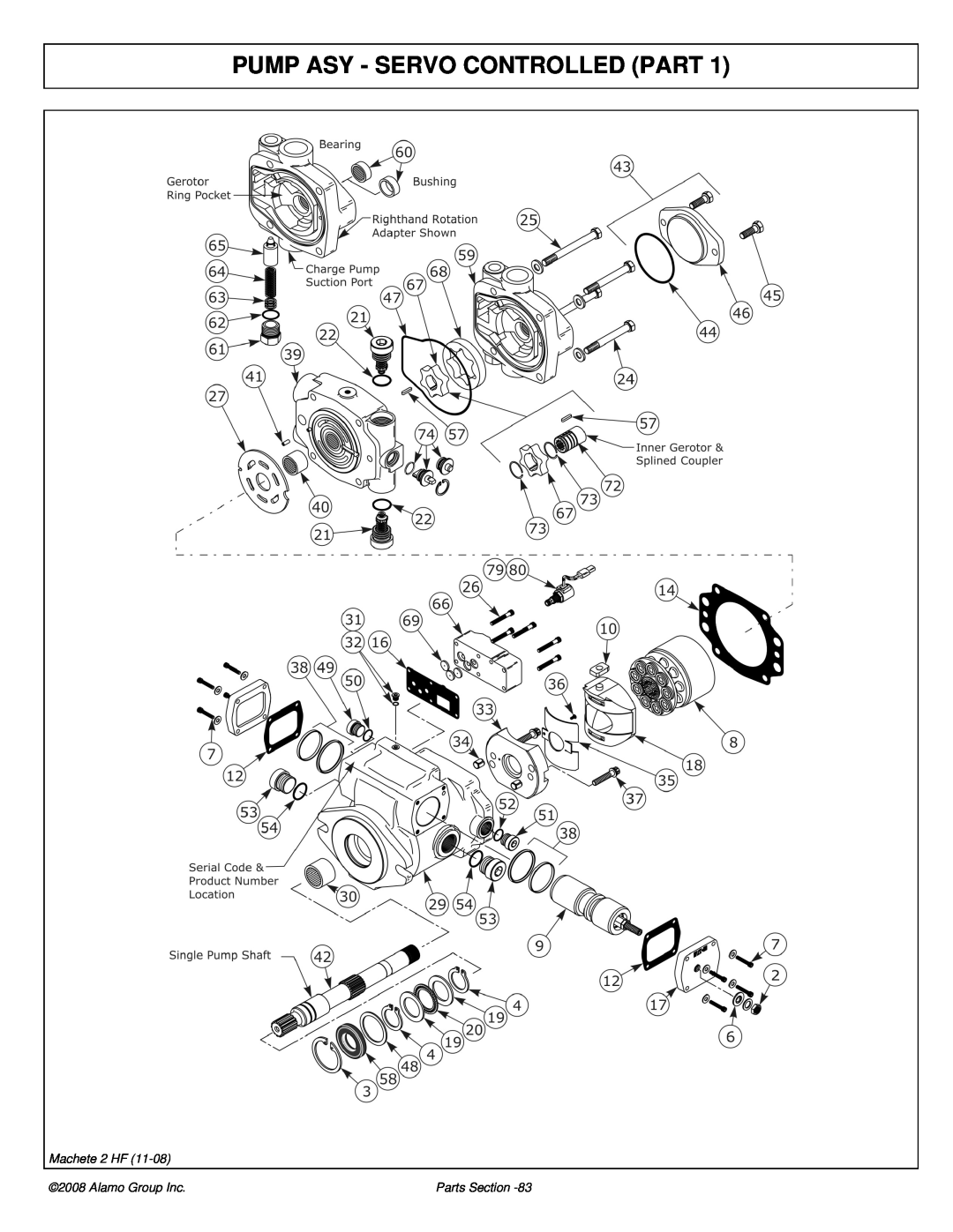 Alamo 02986941P manual Pump Asy - Servo Controlled Part, Machete 2 HF, Alamo Group Inc, Parts Section 