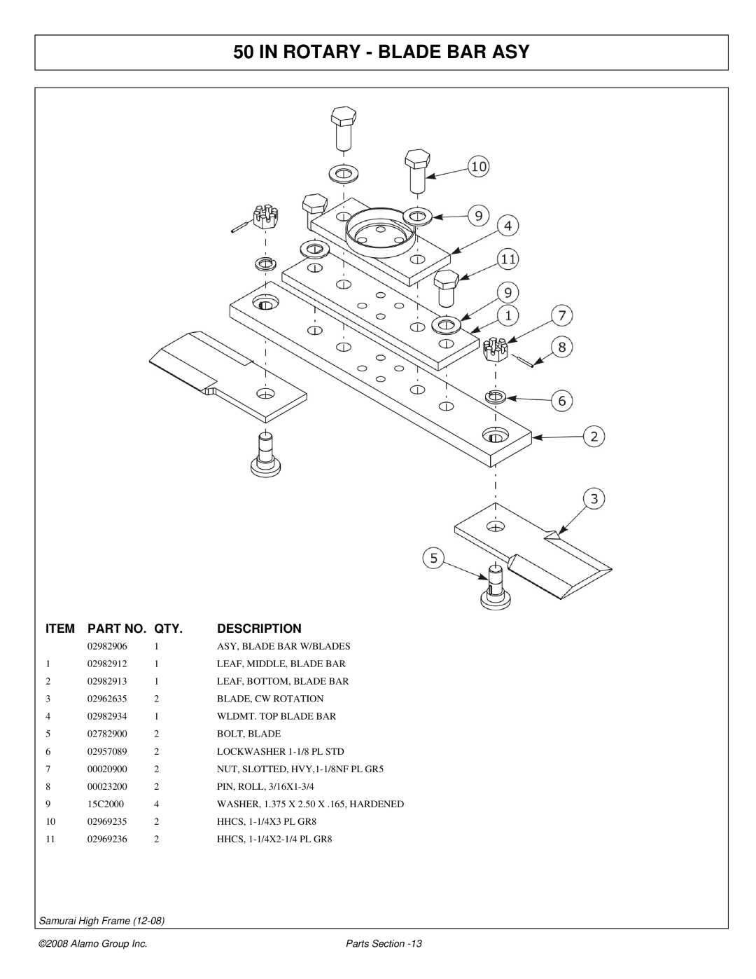 Alamo 02986950P manual Rotary Blade BAR ASY, QTY Description 