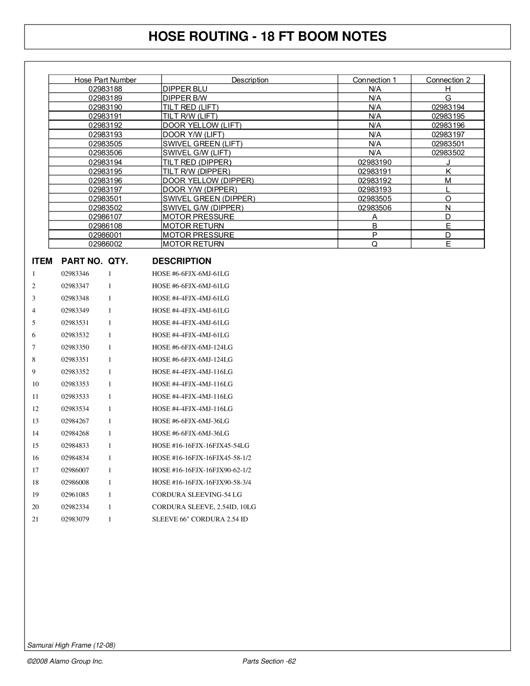 Alamo 02986950P manual Hose Routing 18 FT Boom Notes 