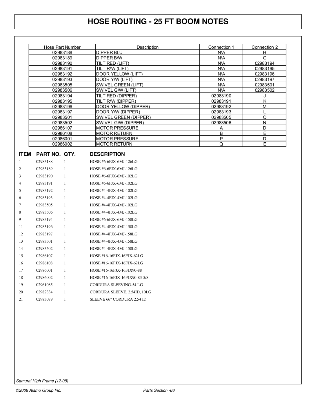 Alamo 02986950P manual Hose Routing 25 FT Boom Notes 