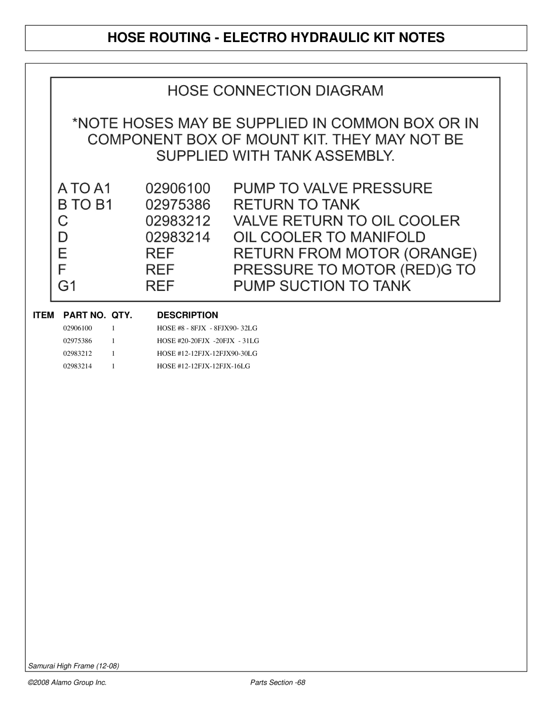 Alamo 02986950P manual Hose Routing Electro Hydraulic KIT Notes, Item Part no QTY Description 