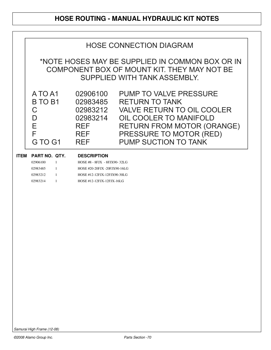 Alamo 02986950P manual Hose Routing Manual Hydraulic KIT Notes 