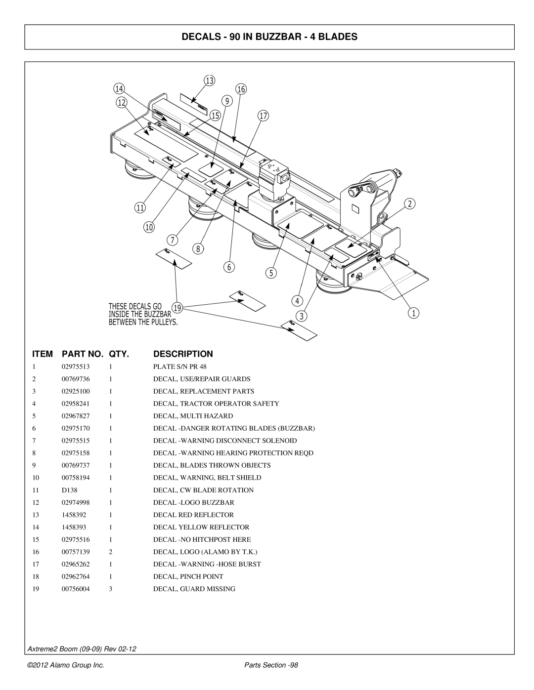 Alamo 02988075P manual Decals 90 in Buzzbar 4 Blades 