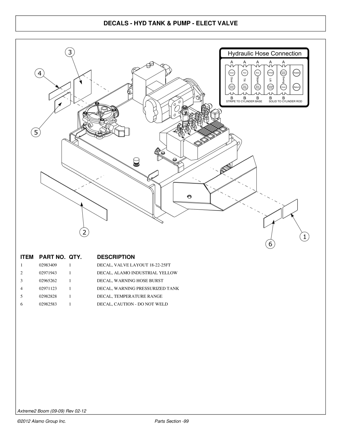 Alamo 02988075P manual Decals HYD Tank & Pump Elect Valve, DECAL, Valve Layout 18-22-25FT, DECAL, Warning Hose Burst 