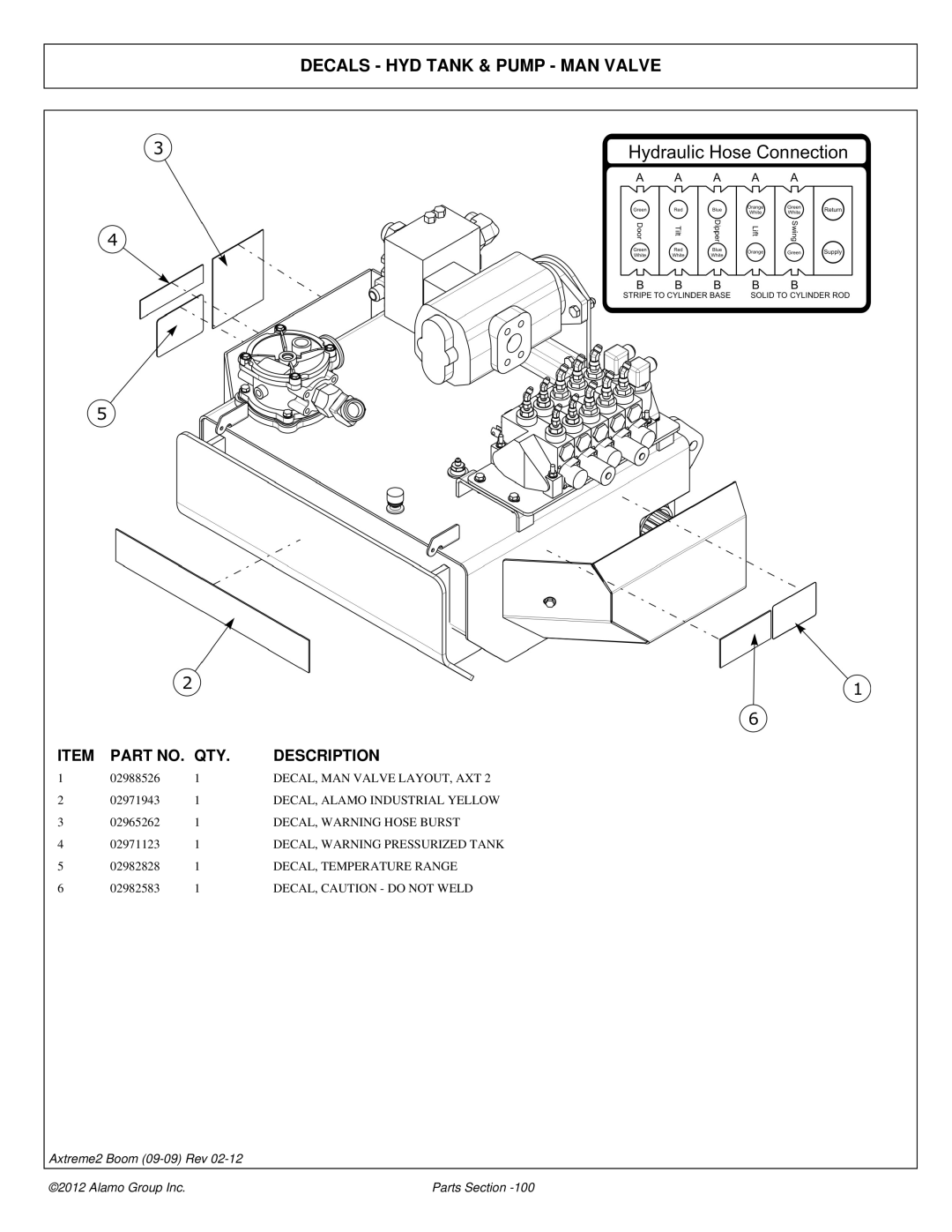 Alamo 02988075P manual Decals HYD Tank & Pump MAN Valve, DECAL, MAN Valve LAYOUT, AXT 