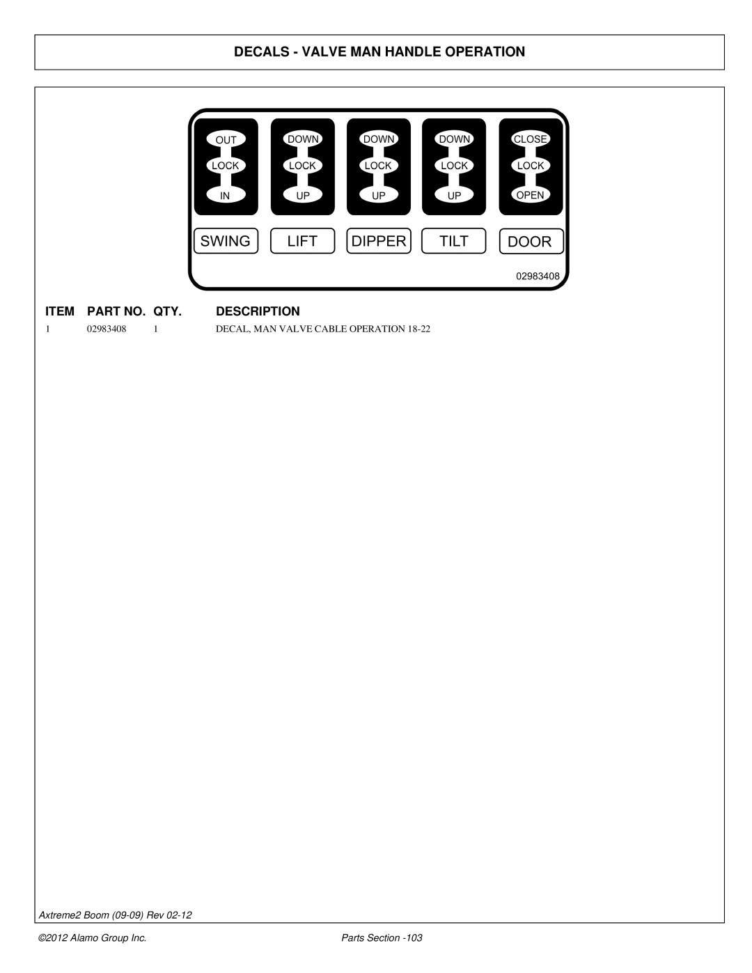 Alamo 02988075P manual Decals Valve MAN Handle Operation 