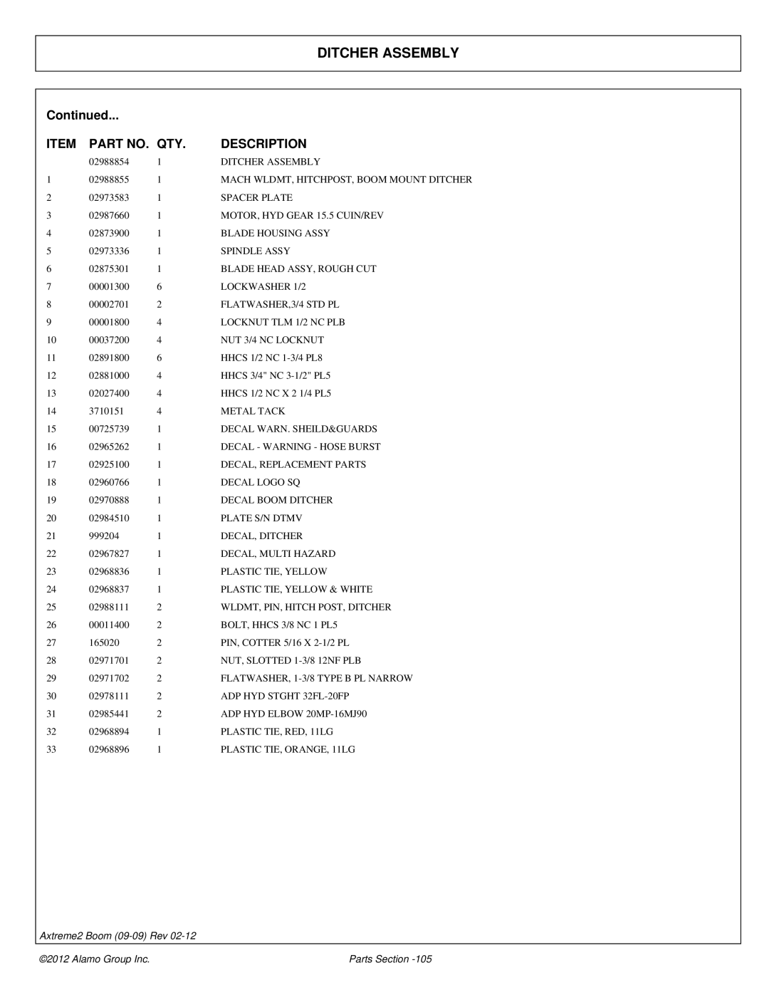 Alamo 02988075P manual Ditcher Assembly, Spacer Plate, MOTOR, HYD Gear 15.5 CUIN/REV, Blade Housing Assy, Spindle Assy 