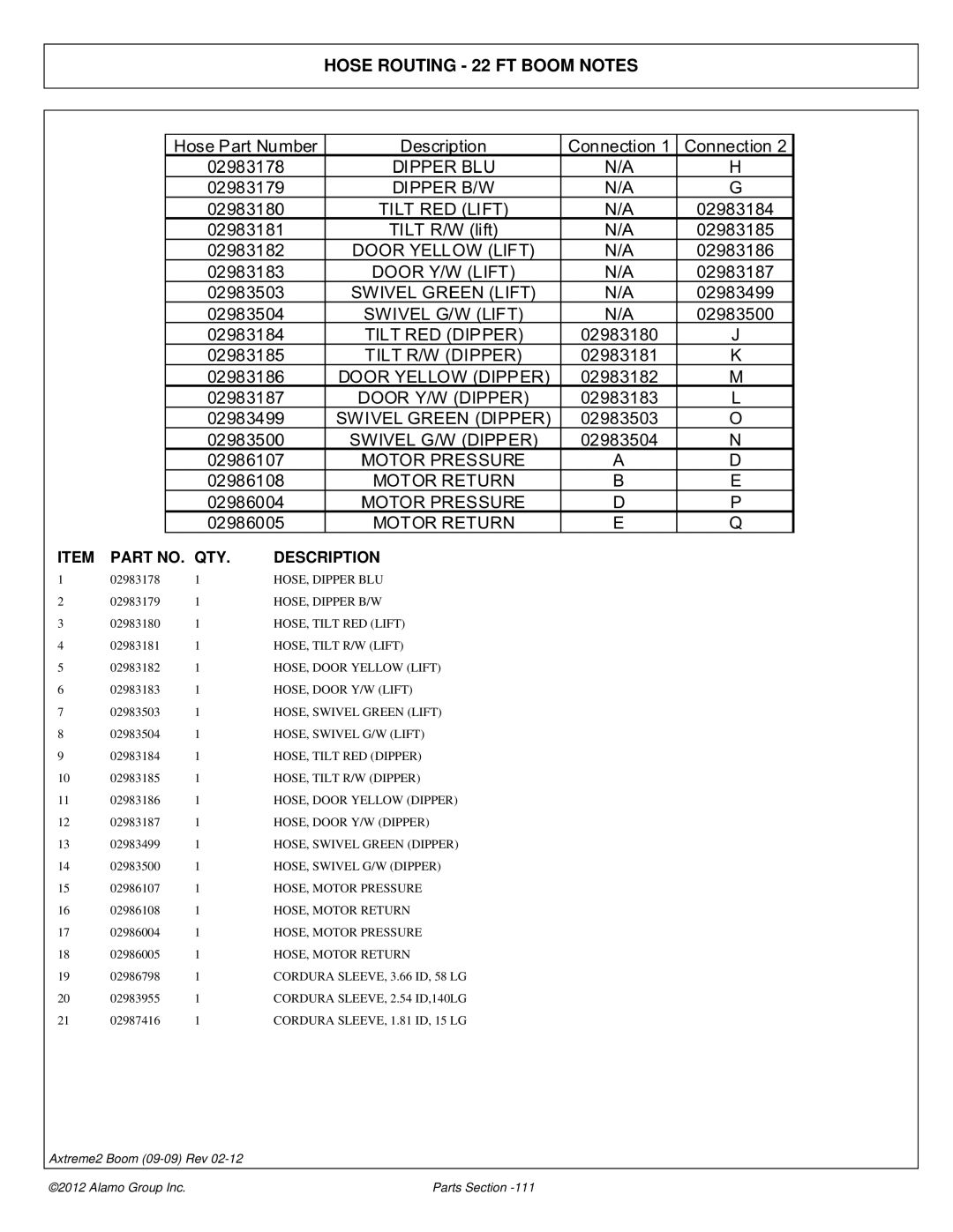Alamo 02988075P manual Hose Routing 22 FT Boom Notes, HOSE, Dipper BLU, HOSE, Dipper B/W 