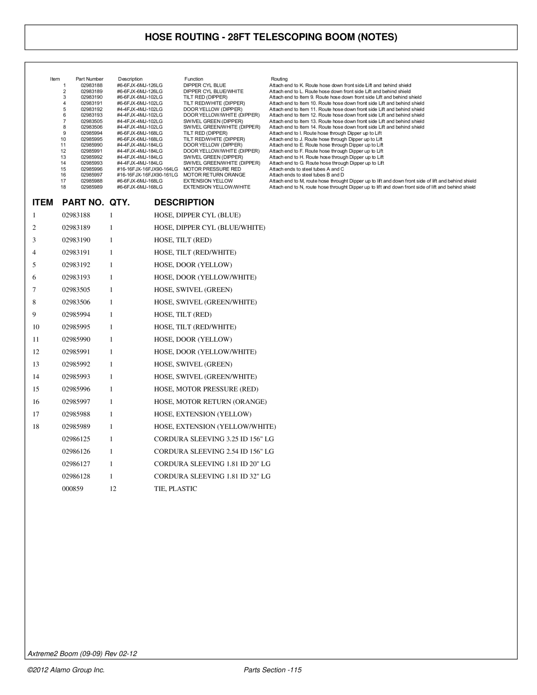 Alamo 02988075P manual Hose Routing 28FT Telescoping Boom Notes 