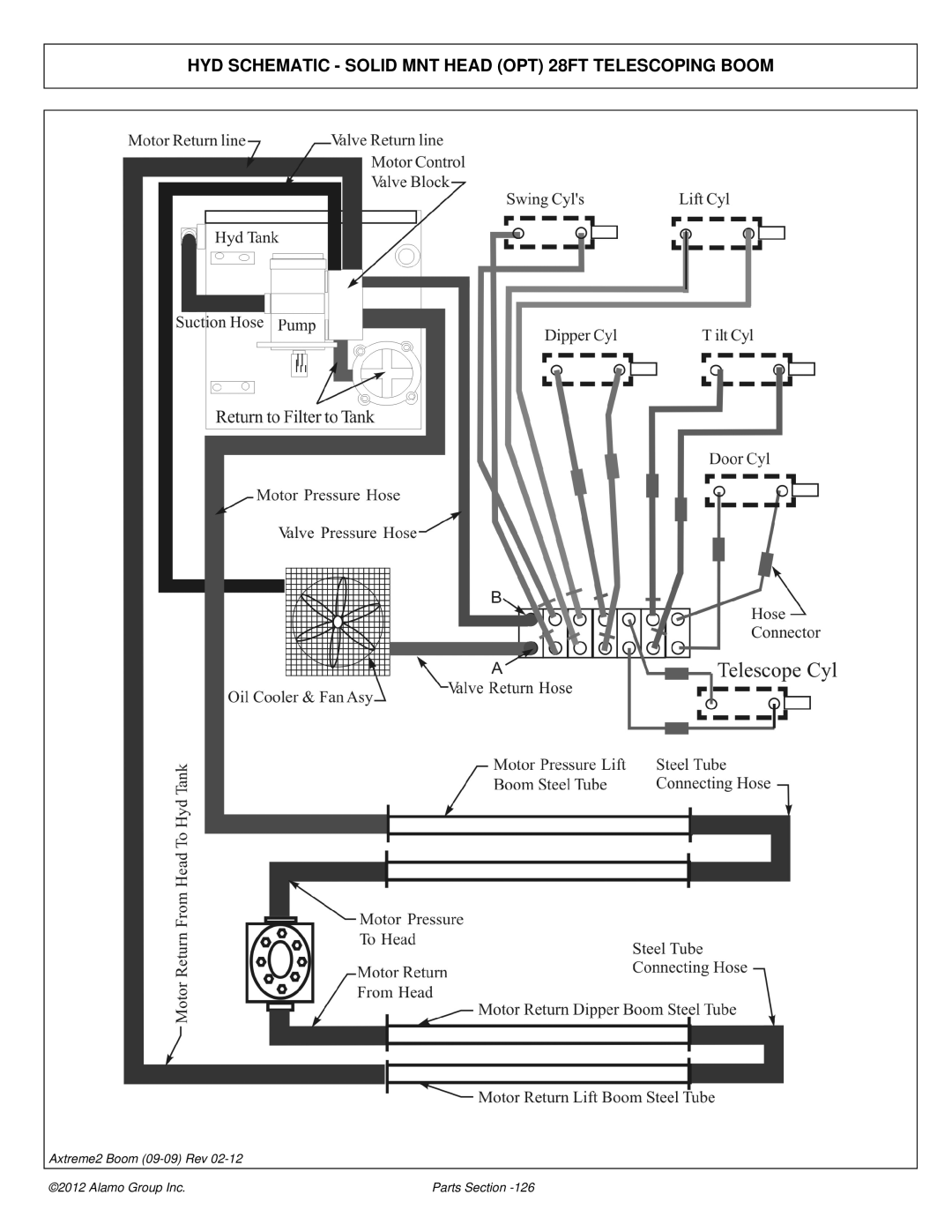 Alamo 02988075P manual HYD Schematic Solid MNT Head OPT 28FT Telescoping Boom 