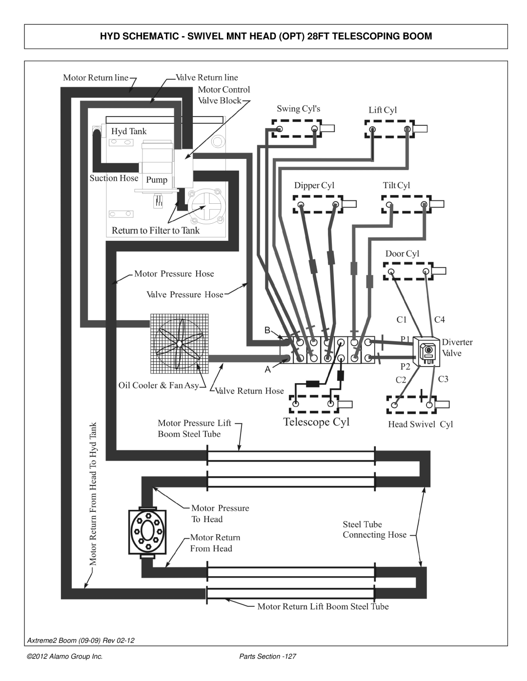 Alamo 02988075P manual HYD Schematic Swivel MNT Head OPT 28FT Telescoping Boom 