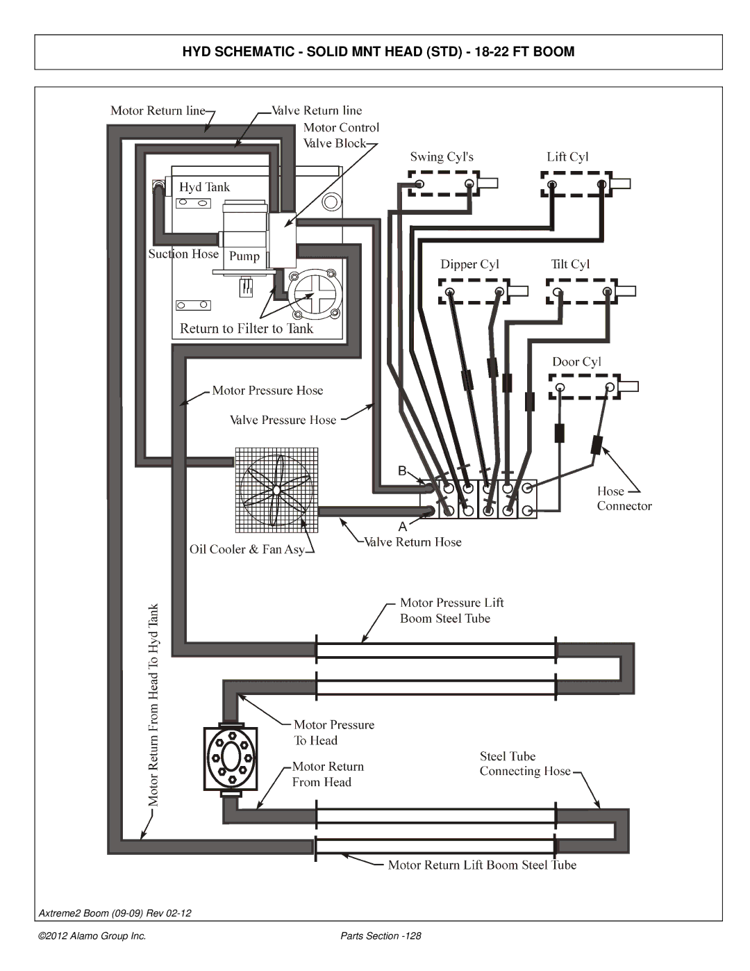 Alamo 02988075P manual HYD Schematic Solid MNT Head STD 18-22 FT Boom 