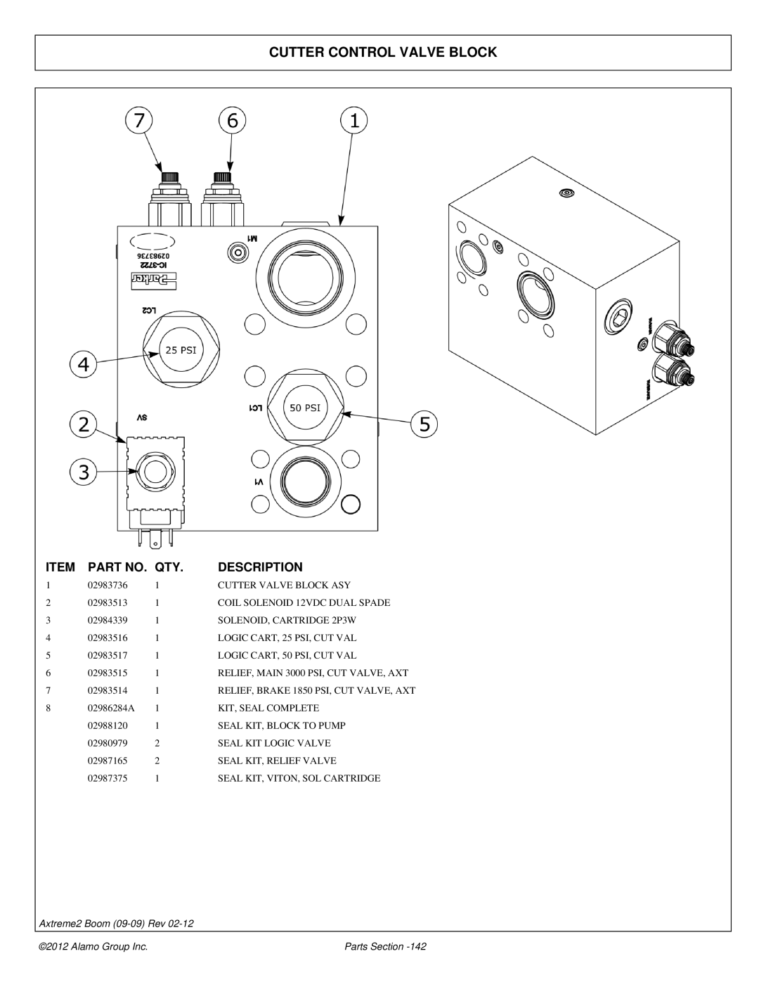 Alamo 02988075P manual Cutter Control Valve Block 