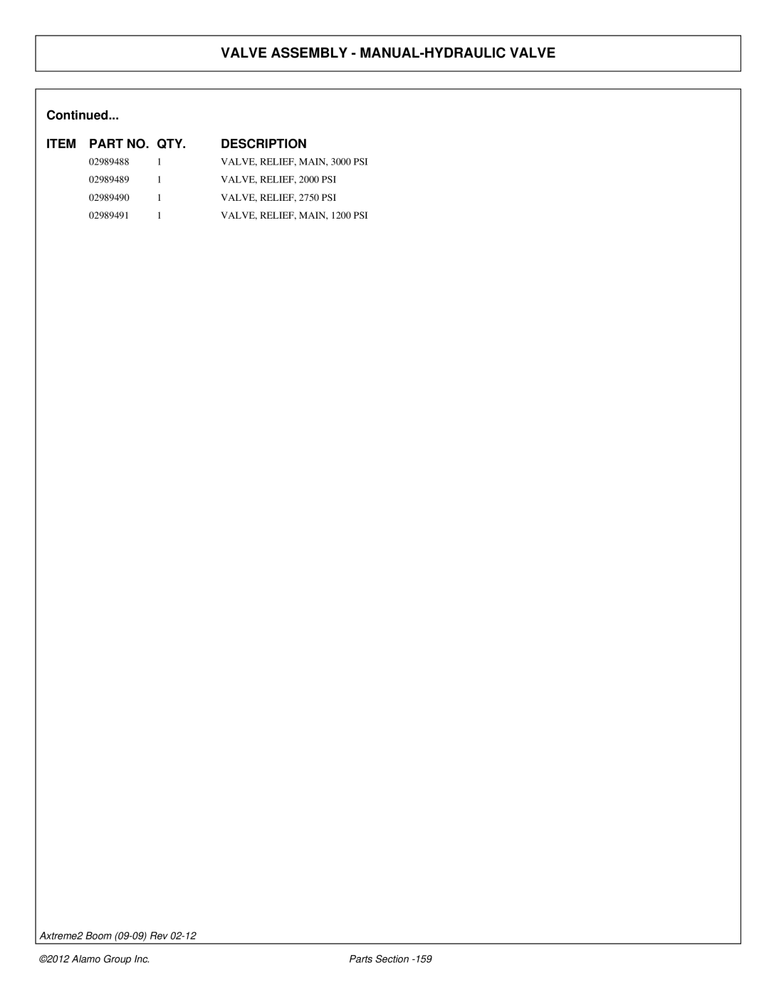 Alamo 02988075P manual VALVE, RELIEF, 2000 PSI, VALVE, RELIEF, 2750 PSI 