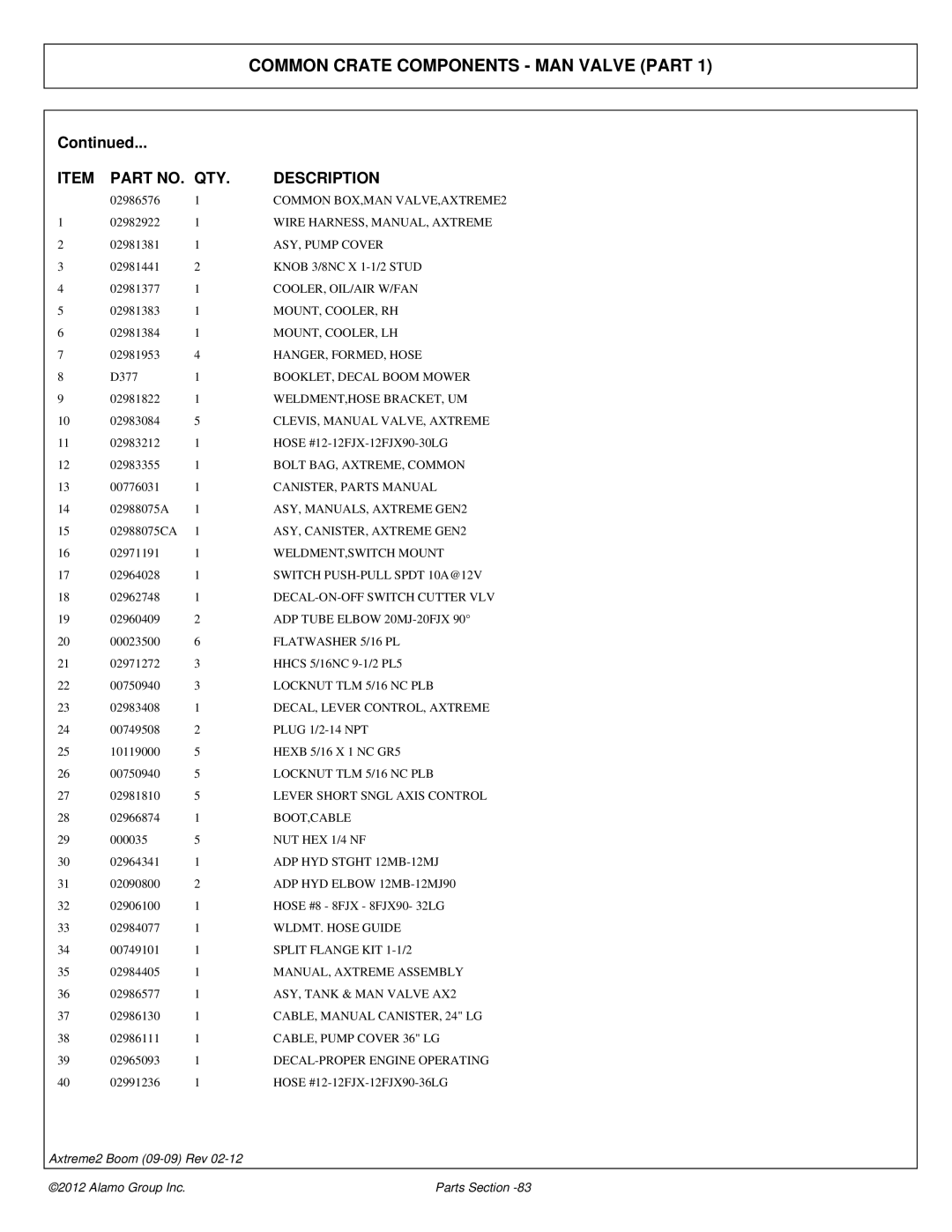 Alamo 02988075P Wire HARNESS, MANUAL, Axtreme, CLEVIS, Manual VALVE, Axtreme, WELDMENT,SWITCH Mount, Flatwasher 5/16 PL 