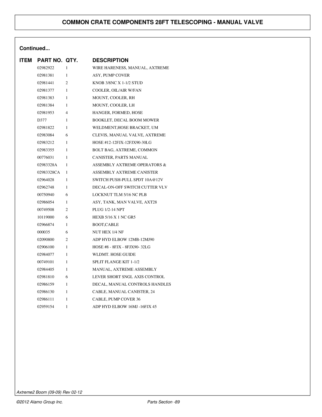 Alamo 02988075P manual Assembly Axtreme Operators, ASY, TANK, MAN VALVE, AXT28, ADP HYD Elbow 16MJ -16FJX 