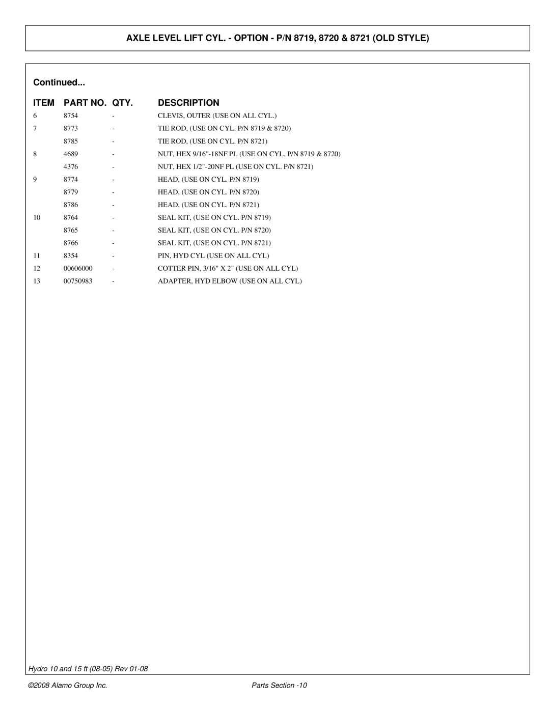 Alamo 15 manual CLEVIS, Outer USE on ALL CYL 