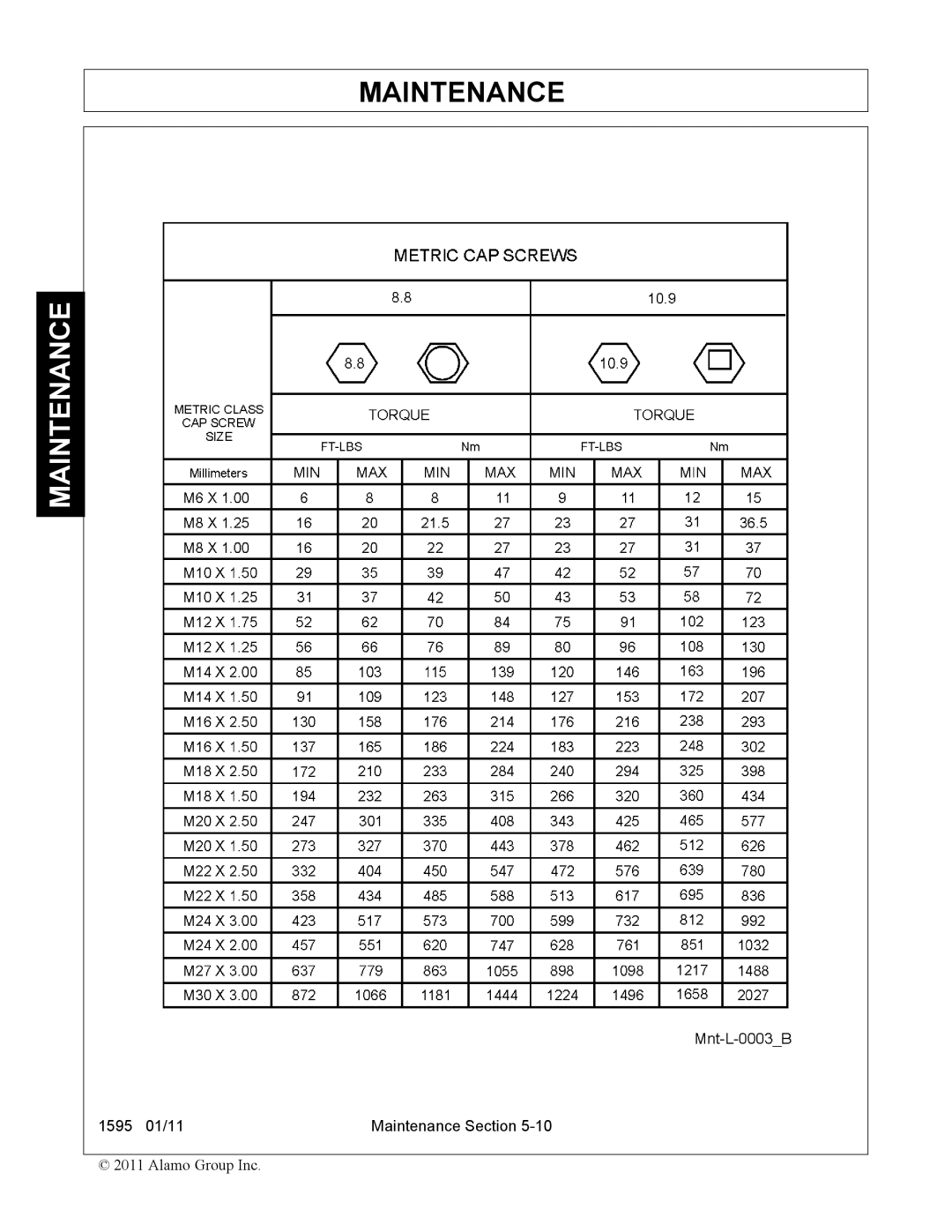 Alamo 1595 manual Maintenance 