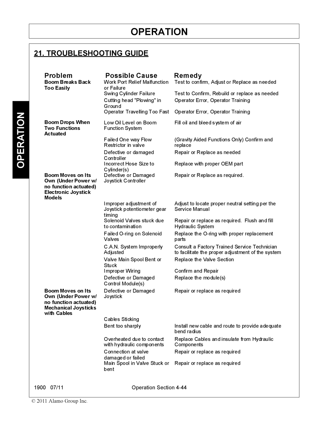 Alamo 1900 manual Troubleshooting Guide 