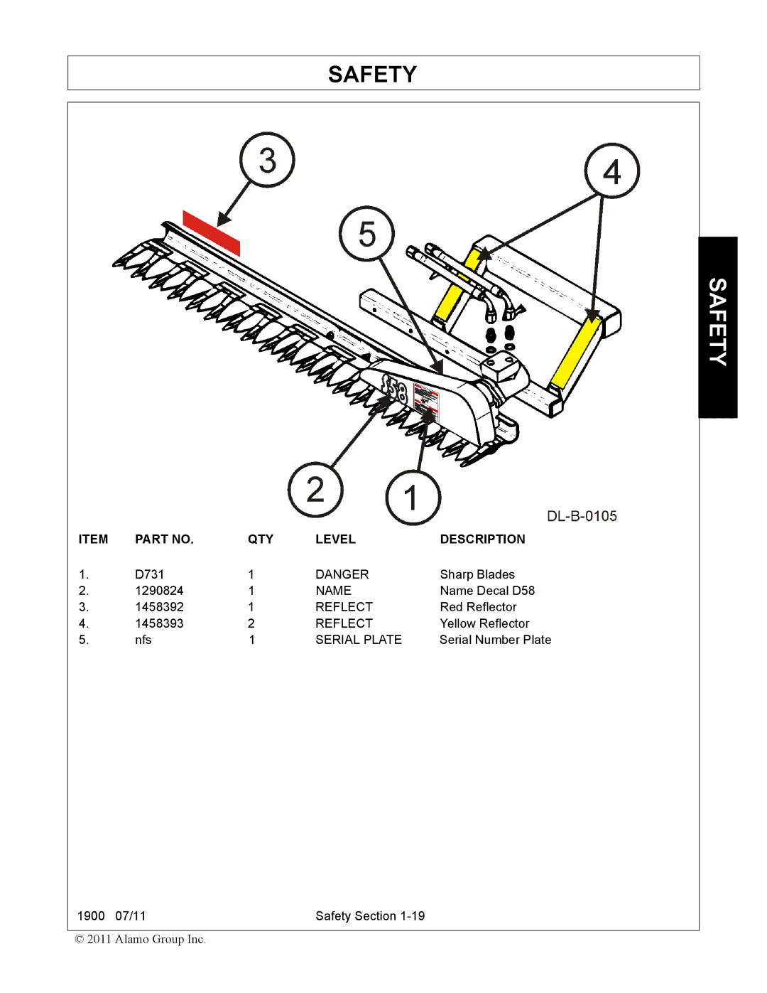 Alamo 1900 manual D731 Sharp Blades 1290824 