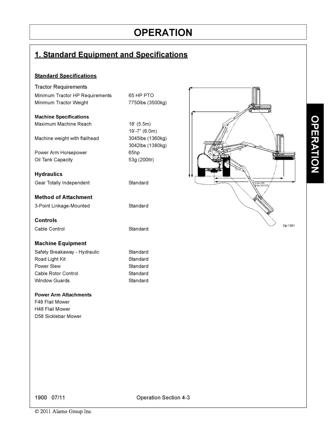 Alamo 1900 Standard Equipment and Specifications, Operation, Standard Specifications, Hydraulics, Method of Attachment 