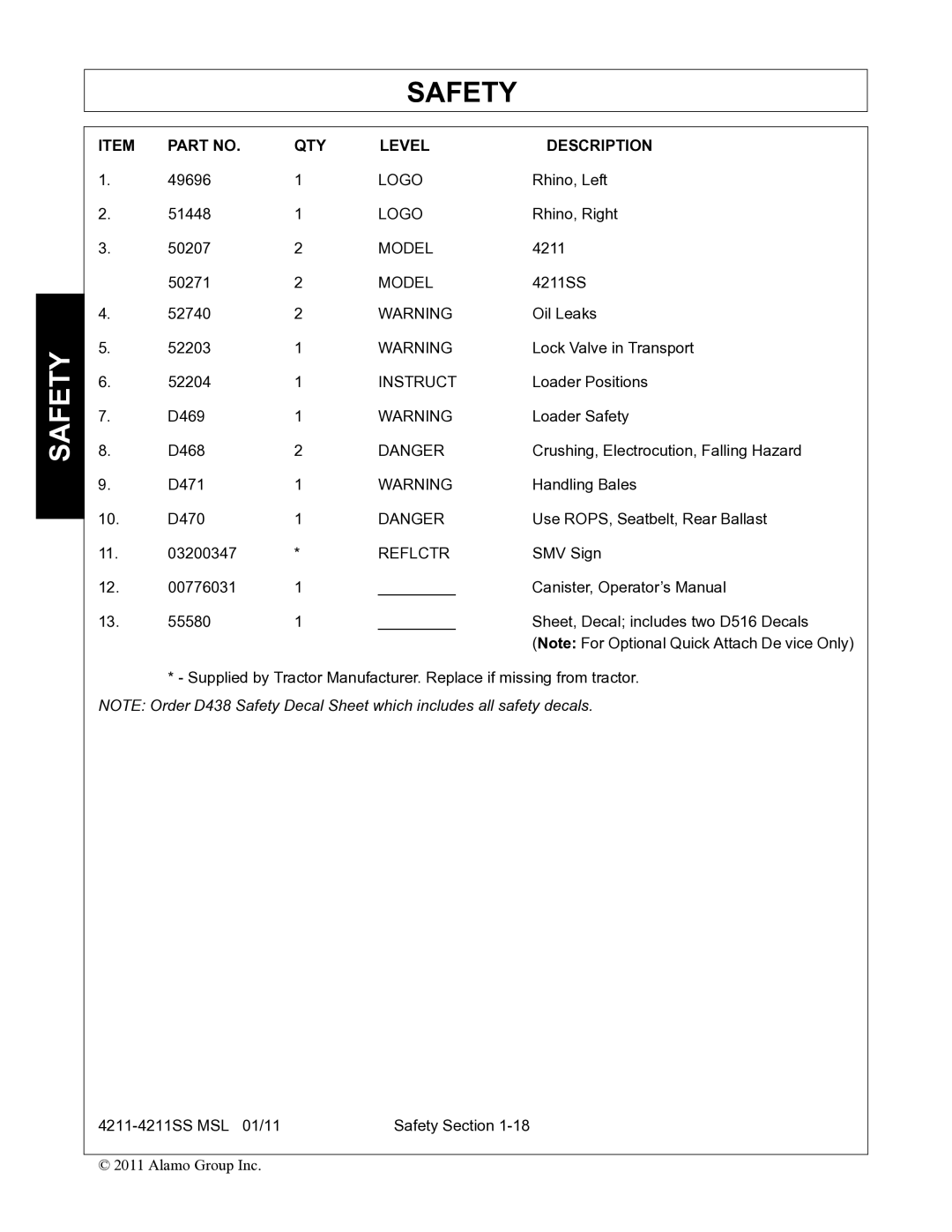 Alamo 4211 MSL manual QTY Level Description 