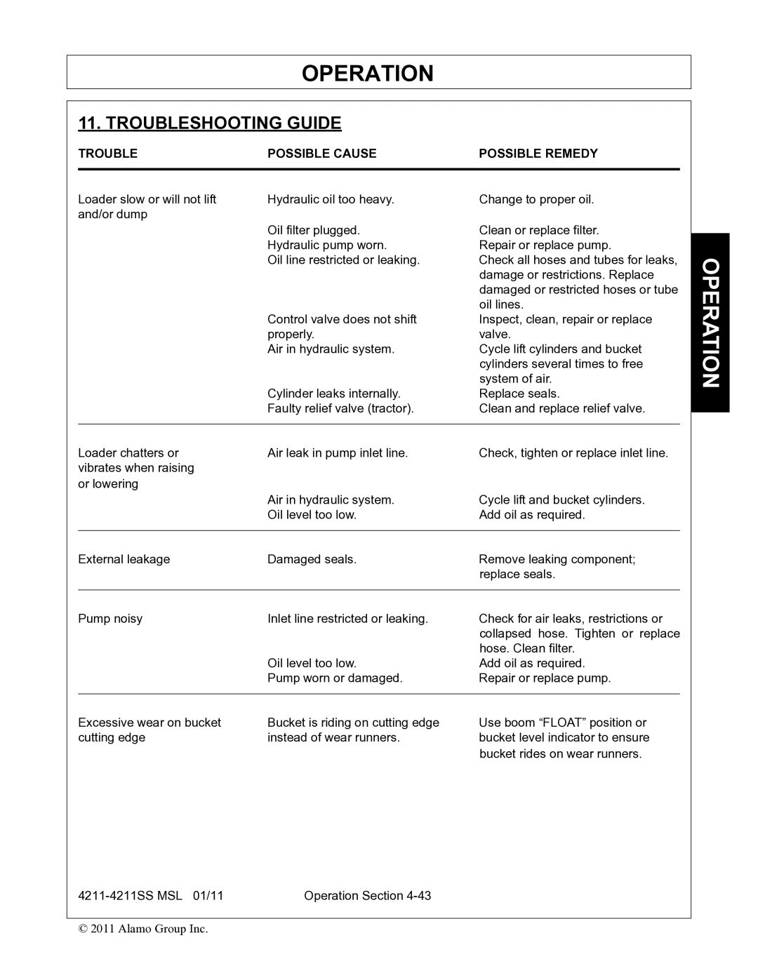 Alamo 4211 MSL manual Troubleshooting Guide 