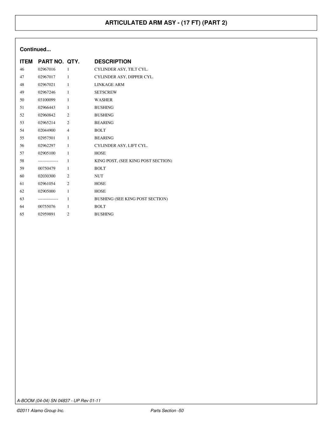 Alamo 4837 manual Cylinder ASY, Tilt CYL, Cylinder ASY, Dipper CYL, Linkage ARM, Setscrew, Cylinder ASY, Lift CYL 