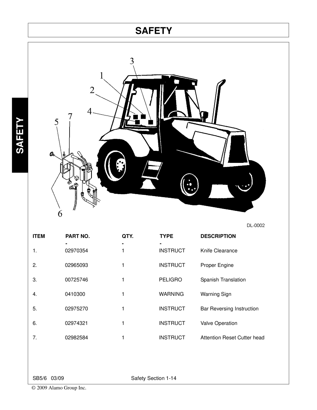 Alamo 6, 5 manual Peligro 