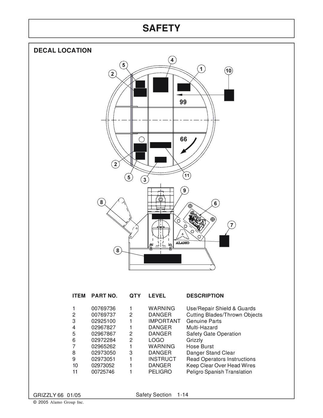 Alamo 66 manual Decal Location 