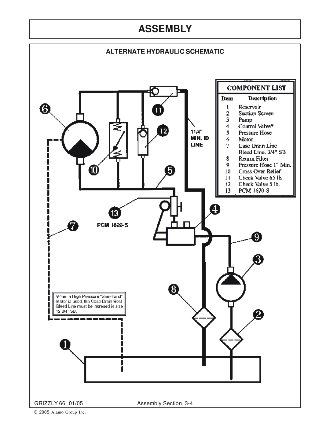 Alamo 66 manual Alternate Hydraulic Schematic 