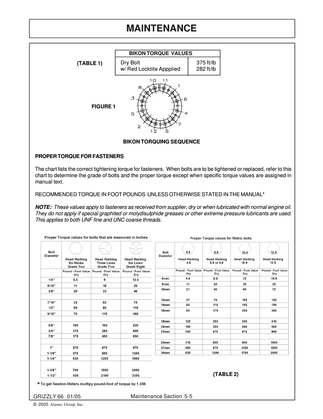 Alamo 66 manual Bikon Torque Values 