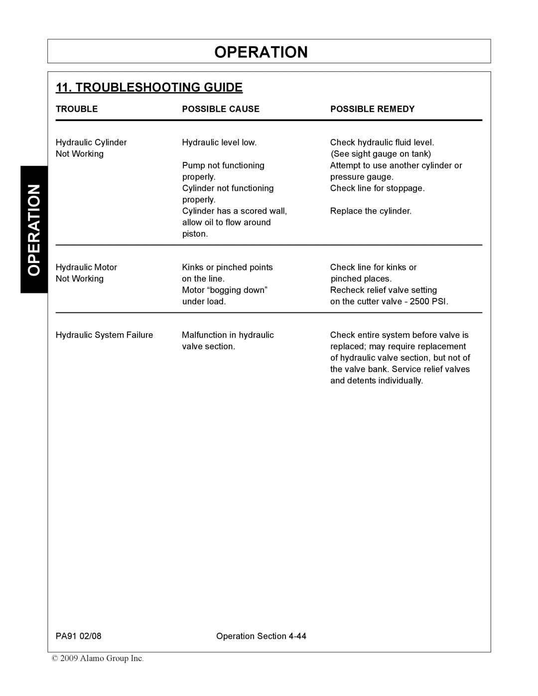 Alamo 7191852C manual Troubleshooting Guide, Trouble Possible Cause Possible Remedy 