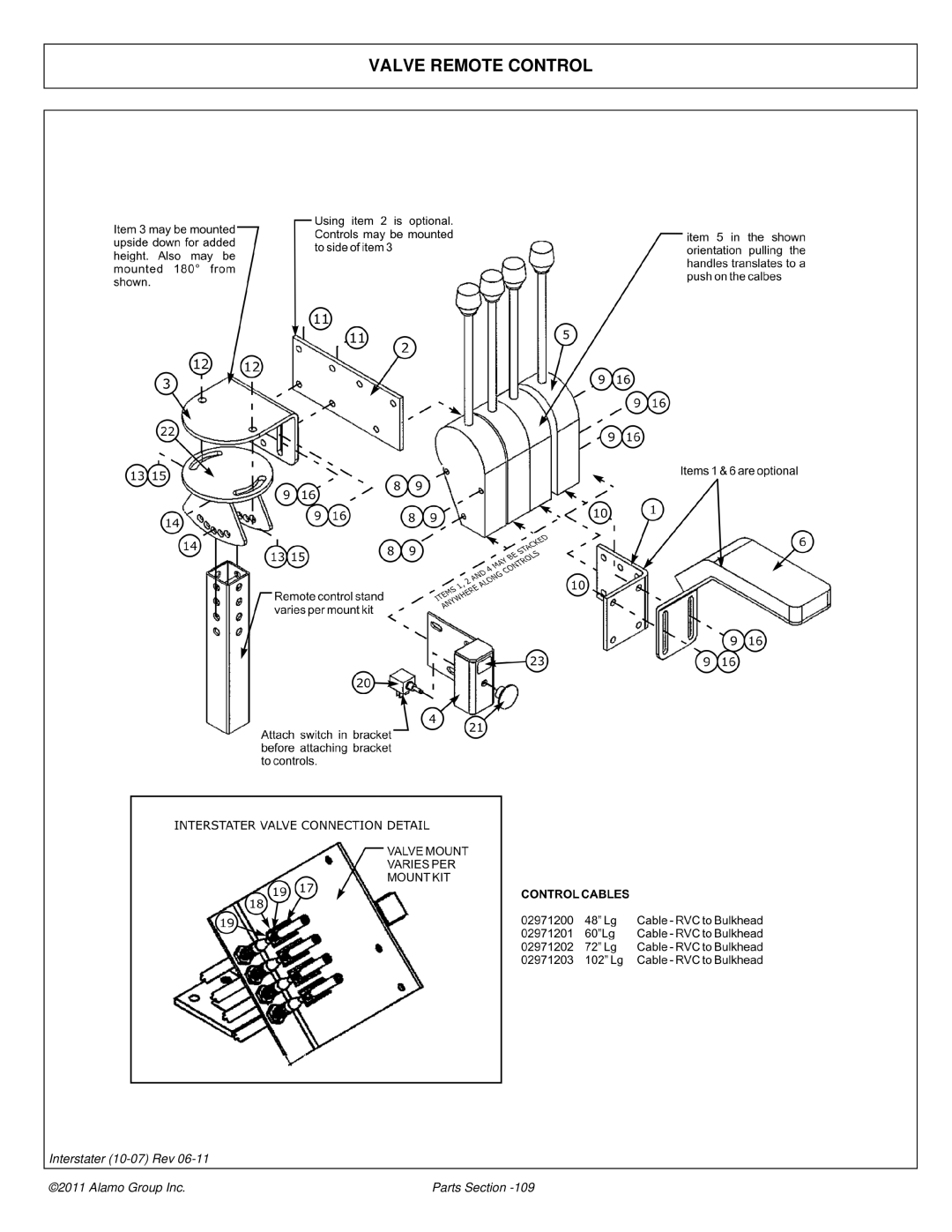 Alamo 803213P manual Valve Remote Control 