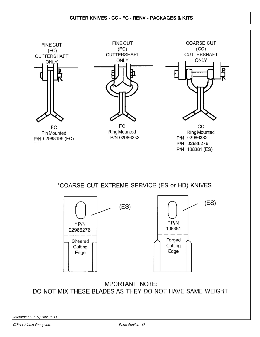 Alamo 803213P manual Cutter Knives CC FC Renv Packages & Kits 