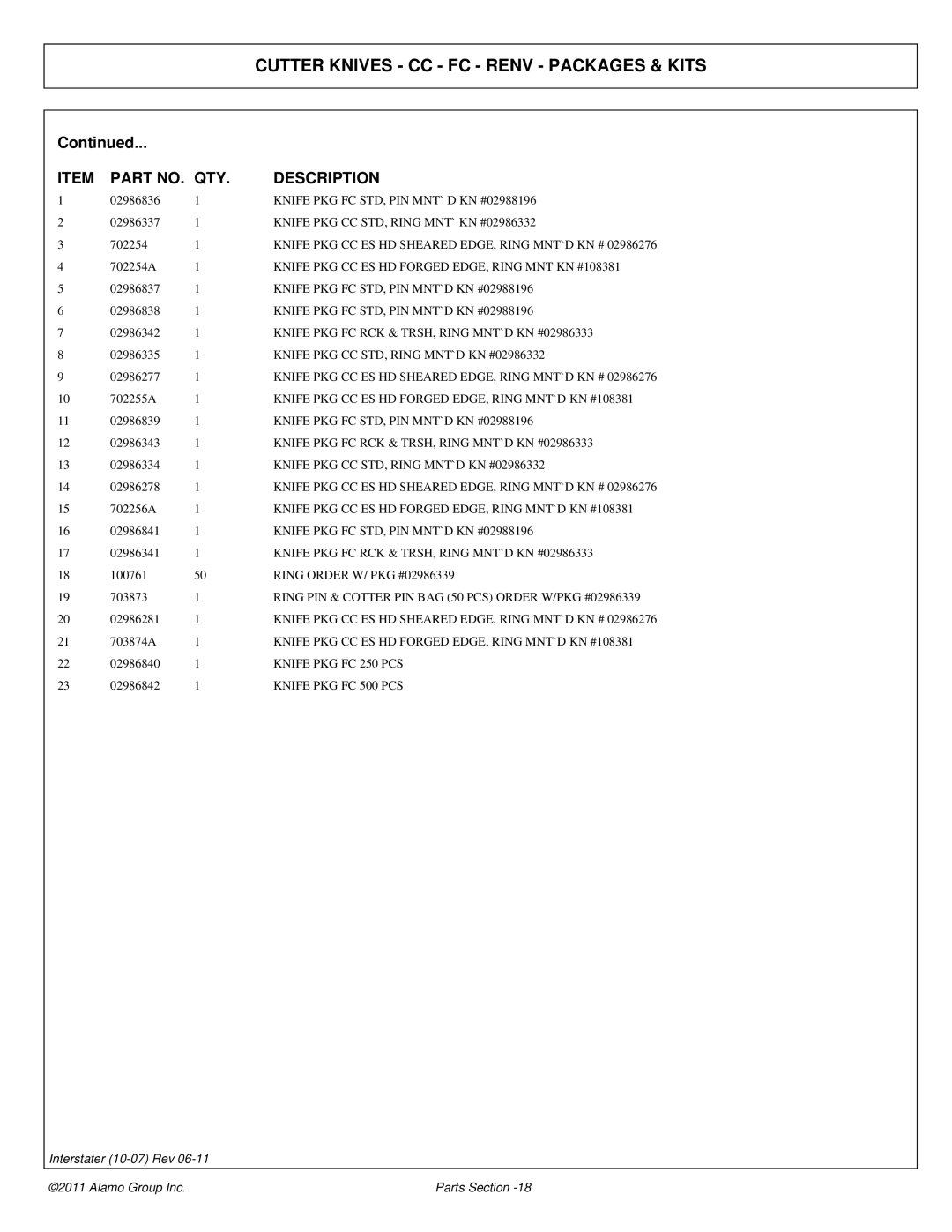 Alamo 803213P Knife PKG FC STD, PIN MNT` D KN #02988196, Knife PKG CC STD, Ring MNT` KN #02986332, Knife PKG FC 250 PCS 