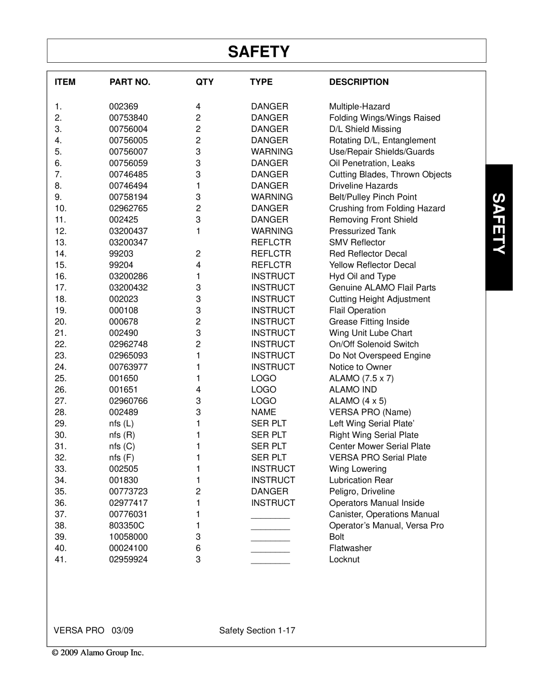 Alamo 803350C manual Safety, Item, Part No, Type, Description 
