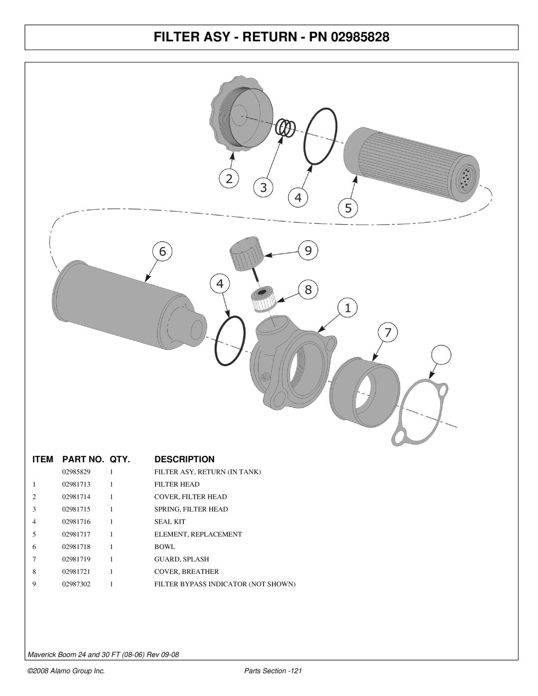 Alamo Boom Arm Mower manual 02985829 