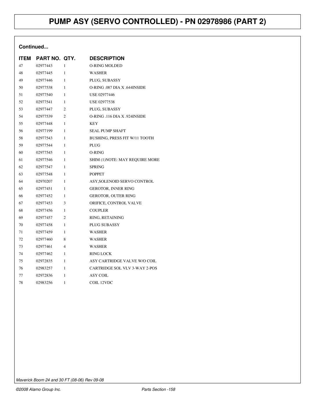 Alamo Boom Arm Mower manual Ring Molded, PLUG, Subassy, Ring .087 DIA X .644INSIDE, Seal Pump Shaft, Plug, Spring, Poppet 